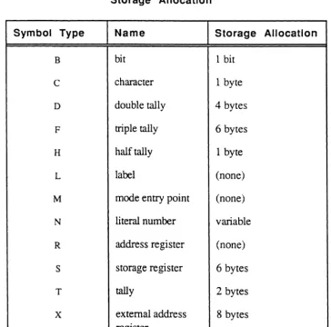Table 2-2. Storage 