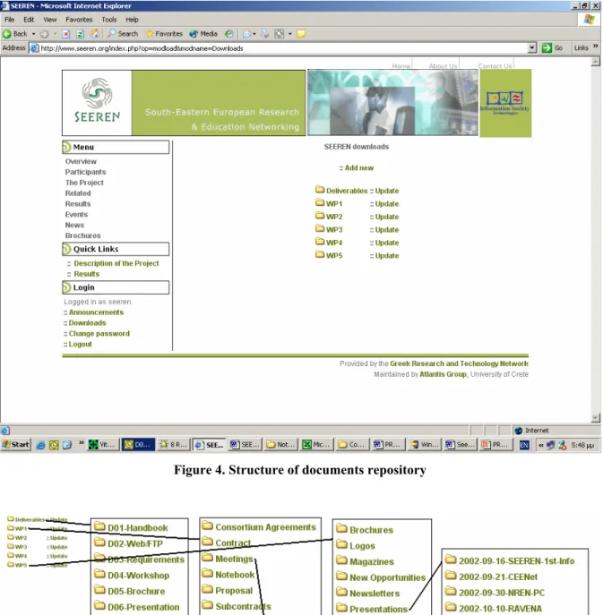 Figure 4. Structure of documents repository 