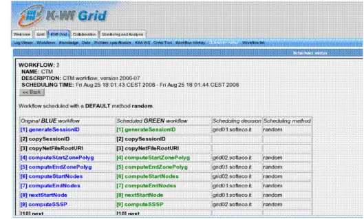 Figure 4 Scheduler Configuration Servlet: workflow view 