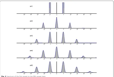 Fig. 2 The relationship curve between k and the power n