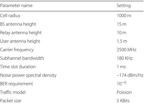 Table 3 Simulation parameters