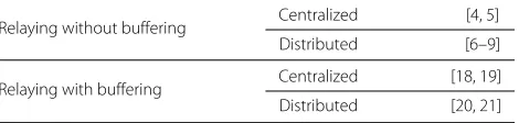 Table 1 Classification of the most relevant resource allocationreferences