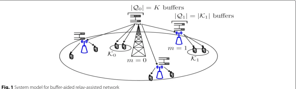 Fig. 1 System model for buffer-aided relay-assisted network