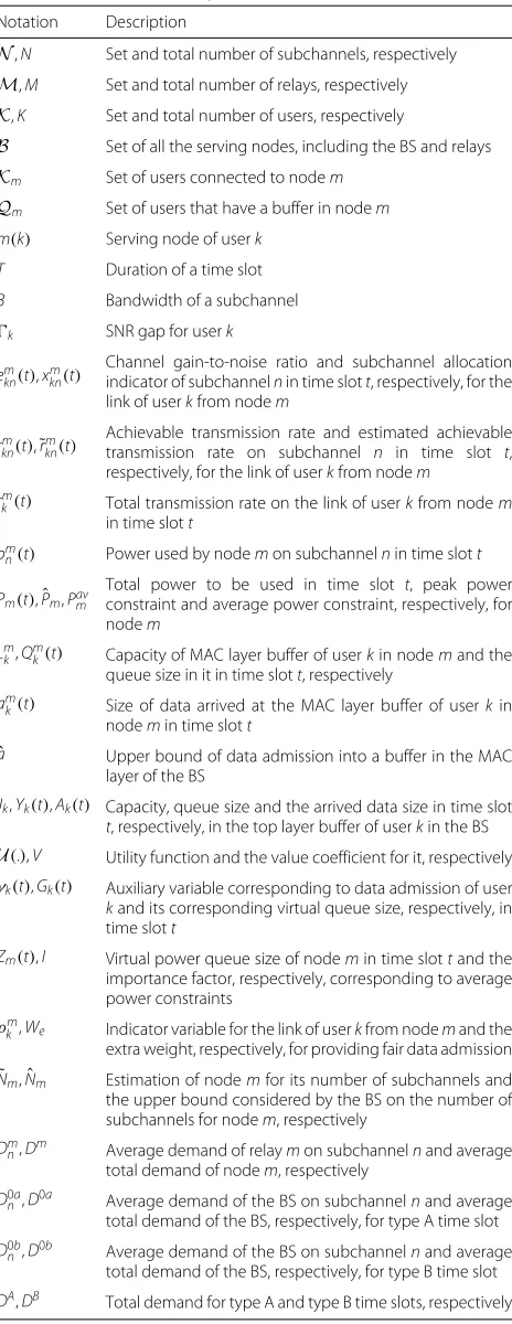 Table 2 Notation Summary