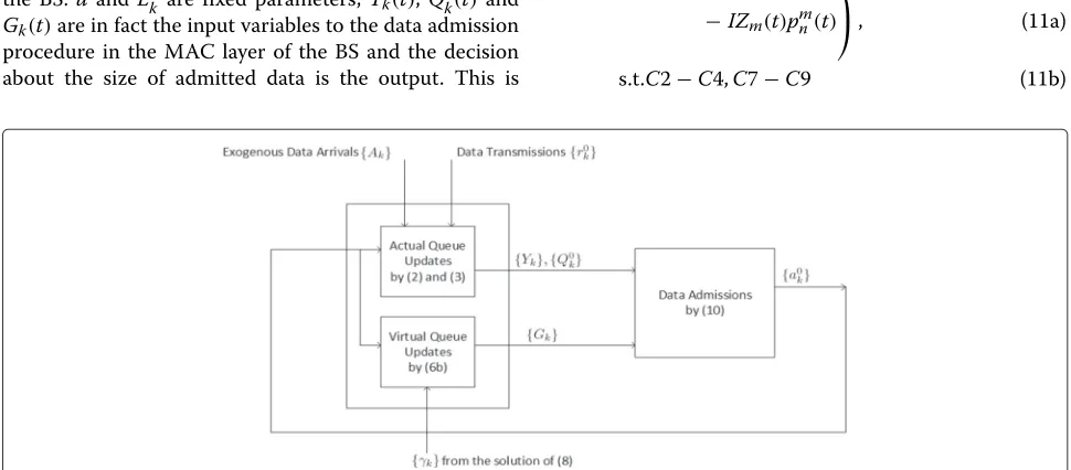 Fig. 2 The diagram of the inputs and output of data admission procedure