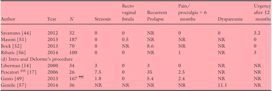Table 4 (Continued).