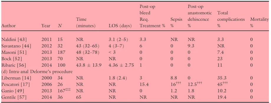 Table 2 (Continued).