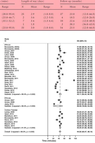 Table 3 Procedural data.