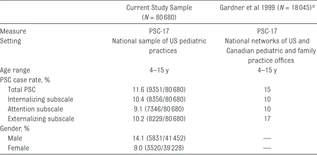 TABLE 2  Rates of Positive Screening in the Current and Original Derivation Samples