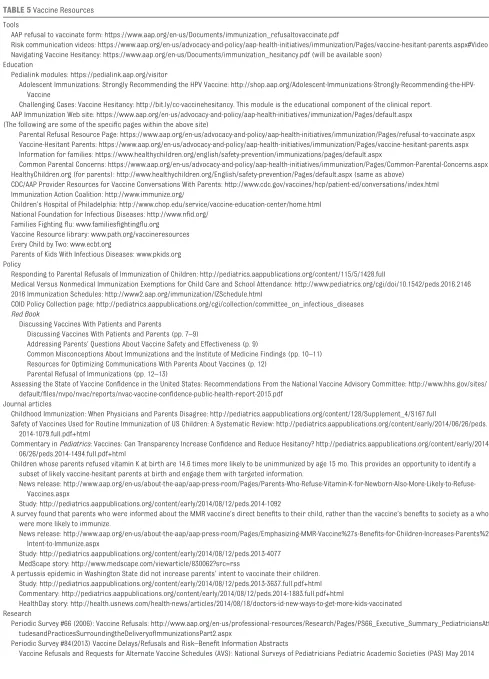 TABLE 5  Vaccine Resources