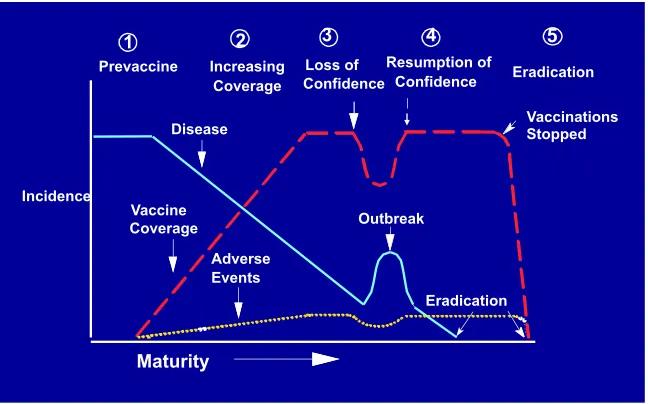 TABLE 2  Parental Concerns About Vaccines