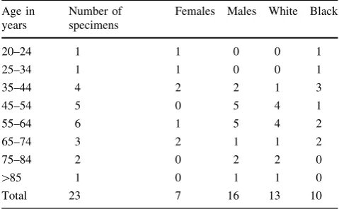 Table 1 Age, sex, and racial breakdown of the sampled specimens