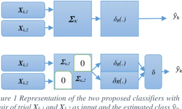 Figure 1 Representation of the two proposed classifiers with  a pair of trial X k,1  and X k,2  as input and the estimated class 