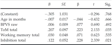 Table 3