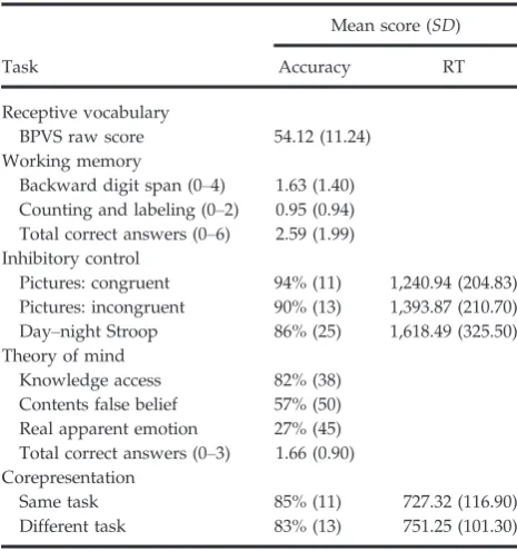Table 1