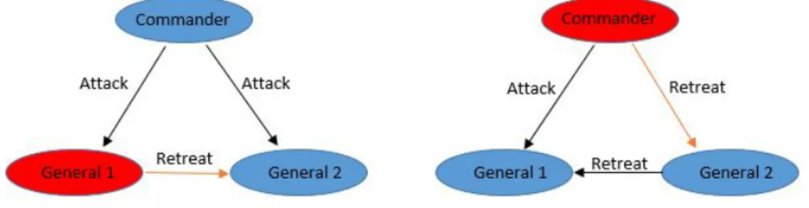 Figure 3.2: System with three nodes