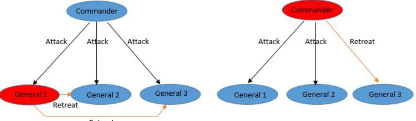 Figure 3.3: System with four nodes