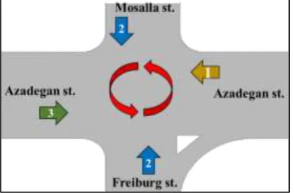 Table 3.  Parameters of TSPAT algorithm applied for Freiburg intersection are shown in Table 4