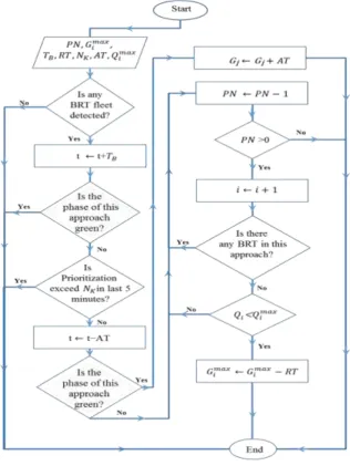 Figure A1. The Flowchart of the proposed TSPAT Algorithm 