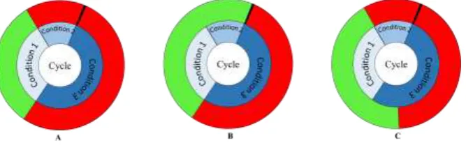 Figure 3. BRT prioritization method in the proposed TSPAT algorithm 
