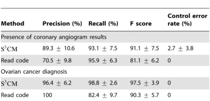 Figure S1 Pseudocode for S3CM algorithm.