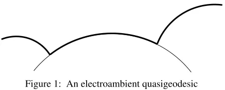 Figure 1: An electroambient quasigeodesic
