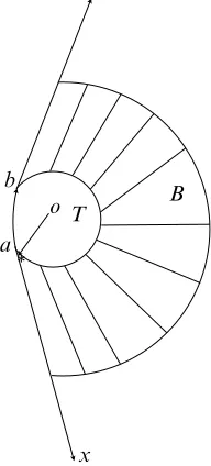 Figure 3: Geodesic realizations. The ray from a D O�n to x (the image ofa geodesic ray in Sz ) lies on the lower boundary @ Kz�n , while its geodesicrealization travels the short way round the (lifted) Margulis tube Tz to b DOCnand thence runs along the up