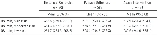 TABLE 2  Multivariablea Regression for the Outcomes of CT and Ultrasound