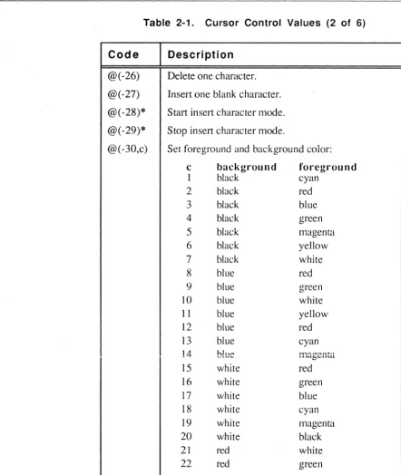 Table 2-1. Cursor Control Values (2 of 6) 