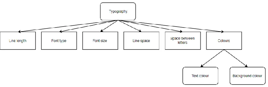 Fig. 1.  Personalised learning design elements 