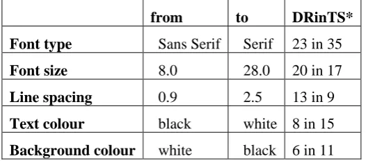 Table 1. Representation of suggested parameters variety. 