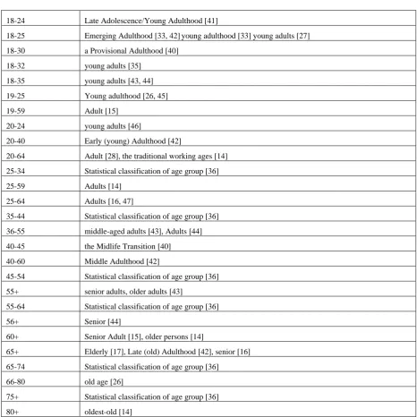 Table 2. Variety of age-group ranges in the literature 