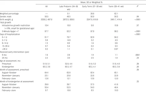 TABLE 3  Mean (SE) and Group Differences: Developmental Outcomes by Gestational Age Groups