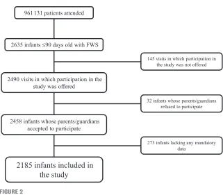 TABLE 1  Epidemiologic and Clinical Characteristics, Complementary Tests, and Management of Patients