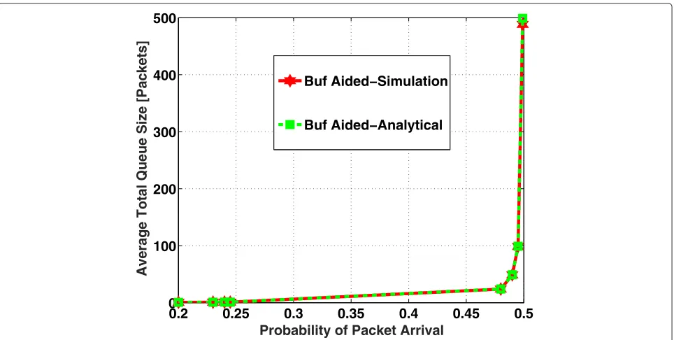 Table 2 Simulation parameters