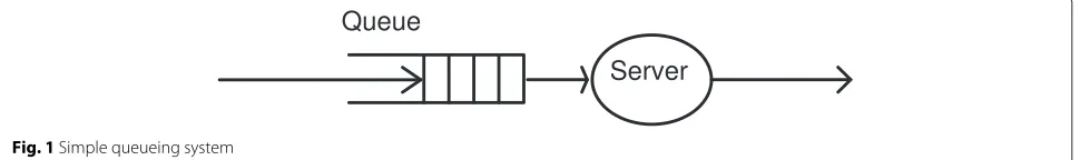 Fig. 1 Simple queueing system