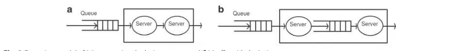 Fig. 2 Queueing model of (a) conventional relaying system and (b) buffer-aided relaying system