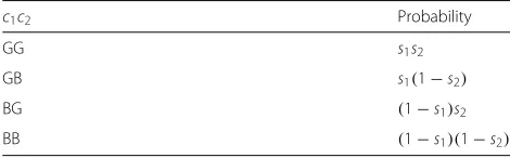 Table 1 Joint channel condition probabilities