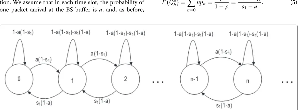 Fig. 3 Markov chain for the number of packets in the BS buffer in buffer-aided relaying system