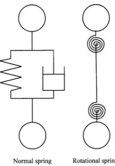 Fig. 2. Spring elements
