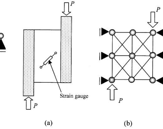 Fig. 6. Simulation of two-rail shear test. a Schema of two-rail shearexperiment. b EDEM model of two-rail shear test