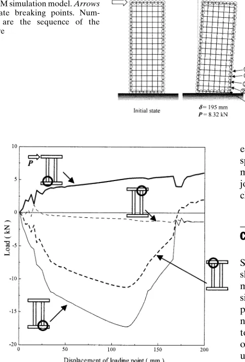Fig. 12. Collapsing process ofEDEM simulation model. Arrows