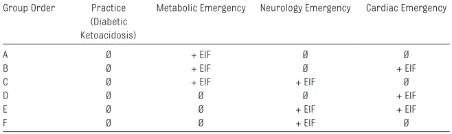TABLE 1  Block Randomization Scheme