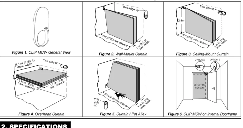 Figure 1. CLIP MCW General View Figure 2. Wall-Mount Curtain