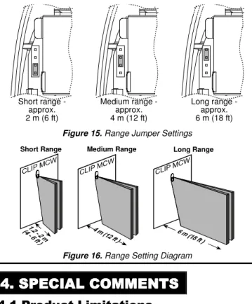 Figure 16. Range Setting Diagram 
