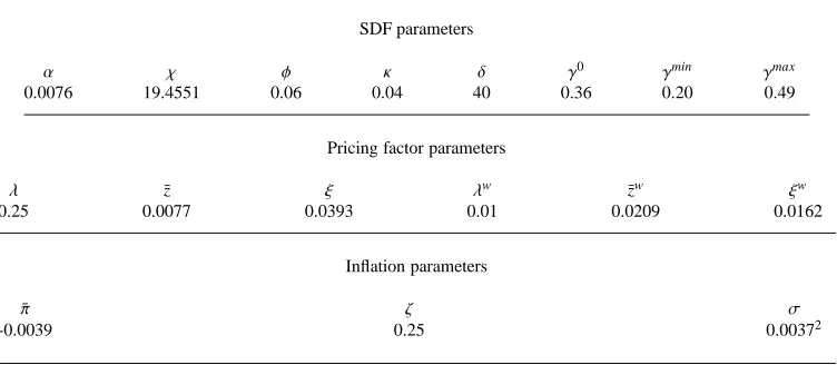 Table 8. Parameter values.The table reports the calibrated parameter values used for the model simulations