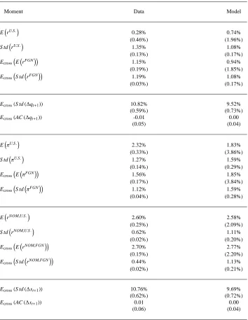 Table 9. Simulated moments (benchmark model): interest rates, inﬂation, and exchange rates.The table reports empirical moments (ﬁrst column) and simulated moments (second column) for the model with identical local pricing factorsFor each simulated moment, 