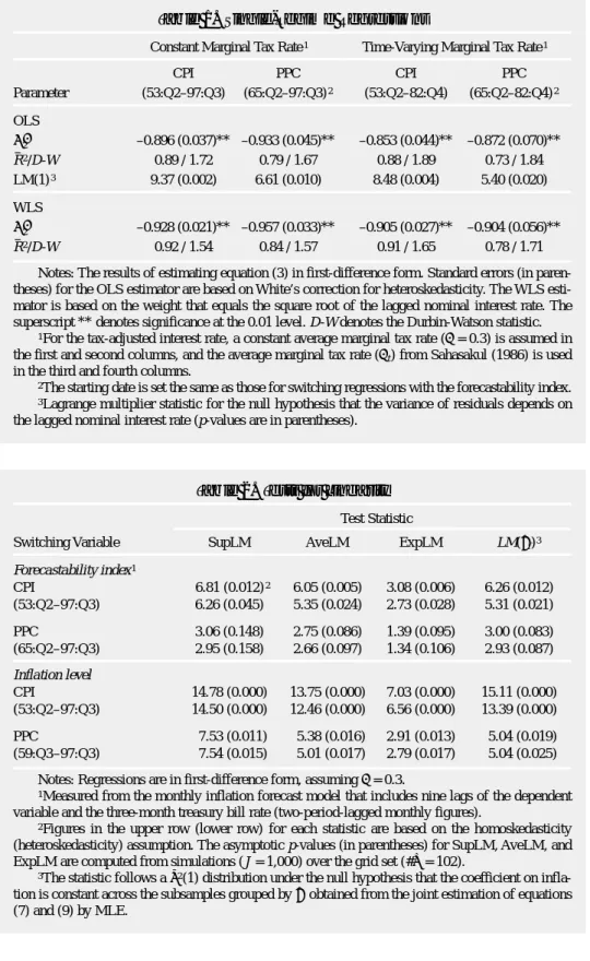 Table 1. Single-Regime Regressions