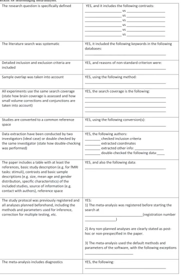 Table 1Checklist for neuroimaging meta-analyses.