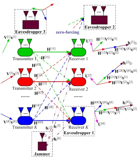 Fig. 2.Pictorial illustration of the CES in IA-based networks.